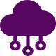 Marketing Cloud